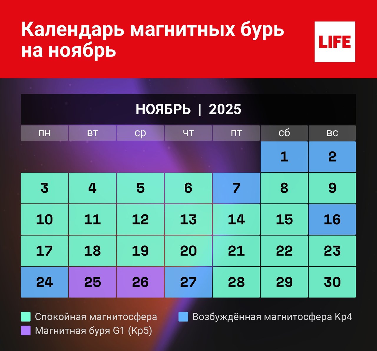 Календарь магнитных бурь на ноябрь 2025 